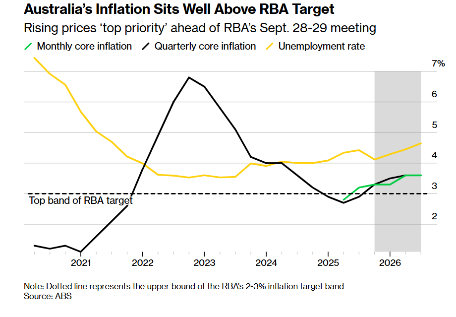 Following the Federal Reserve's rate hike, is the Reserve Bank of ...