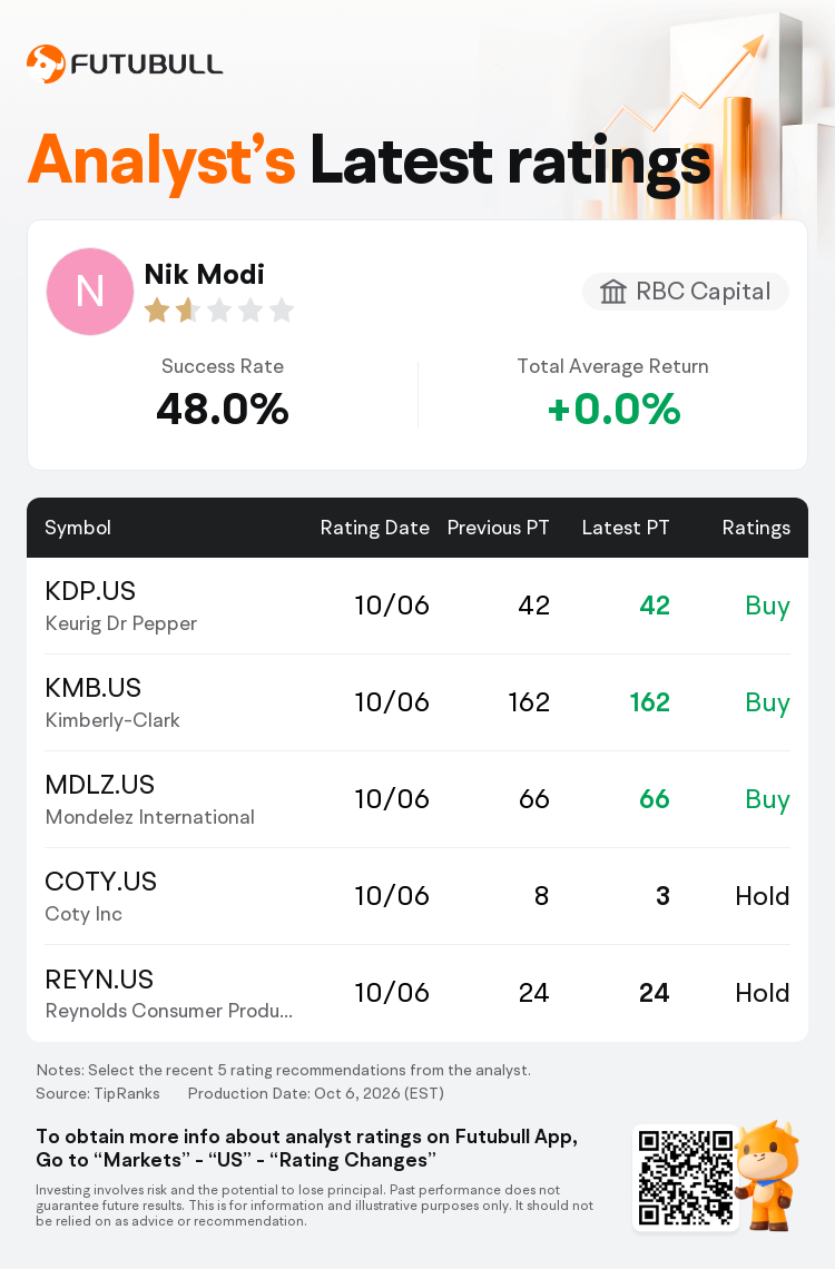 RBC Capital Maintains Clorox(CLX.US) With Hold Rating, Maintains Target ...