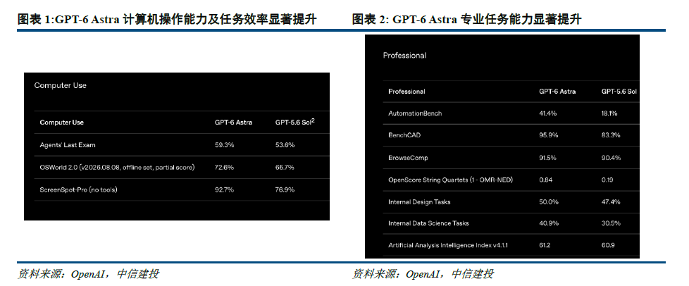 Iteratice Process CSC Financial October AI Monthly Report: Model Iteration and Investment ...