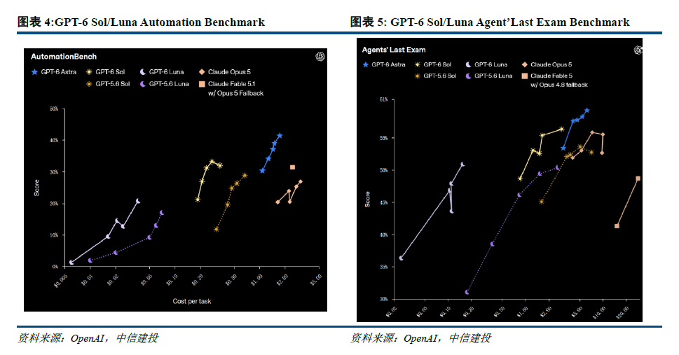 Iteratice Process CSC Financial October AI Monthly Report: Model Iteration and Investment ...