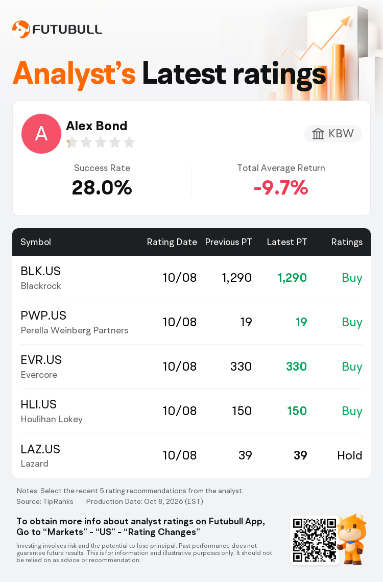 KBW Maintains Perella Weinberg Partners(PWP.US) With Buy Rating ...