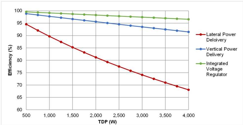 Mf System Components AI Data Center Power Market: Development of New GPU Power Delivery ...