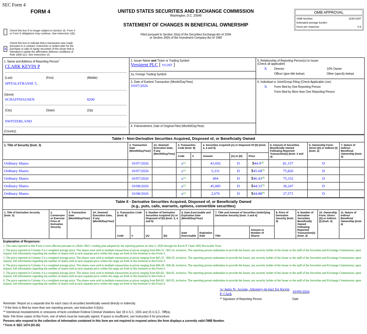 VERSIGENT PLC(VGNT.US) Director Sells US$4.35 Million in Common Stock