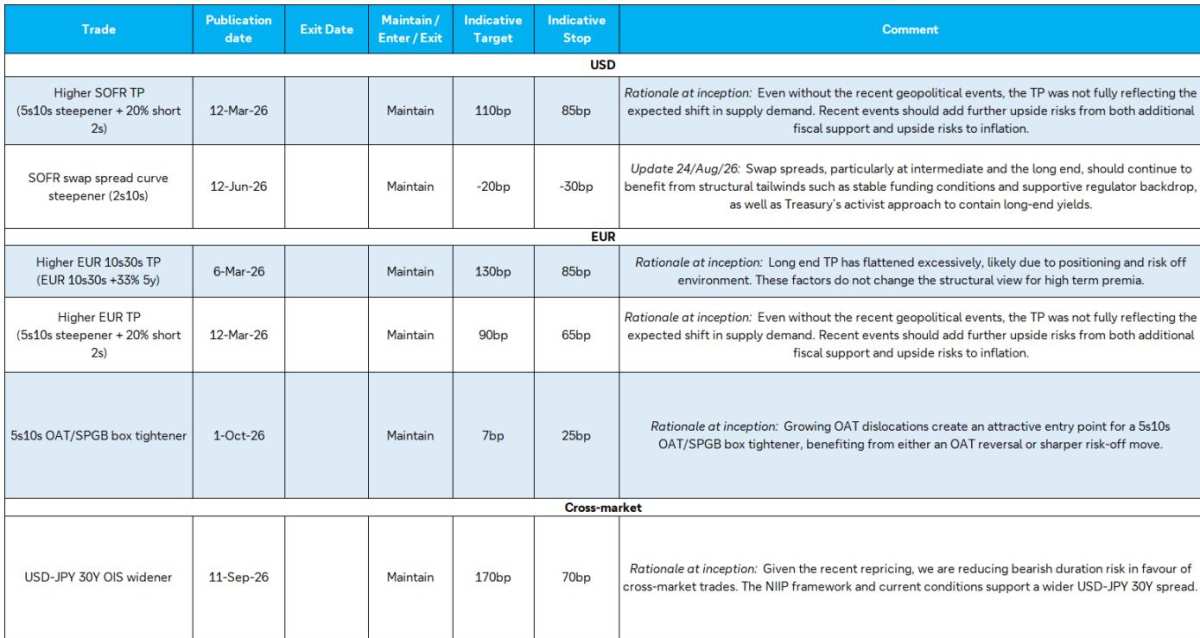 Global Fixed Income Weekly: October 2026 Interest Rate Outlook and ...