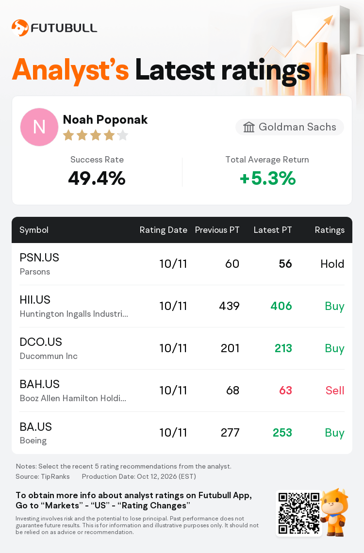 Goldman Sachs Maintains General Dynamics(GD.US) With Sell Rating, Cuts ...