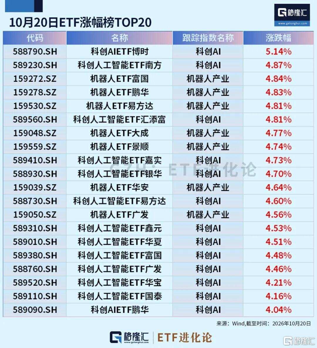 AI Infrastructure Selloff | Cross-Border Sellers Watch Financing Risk